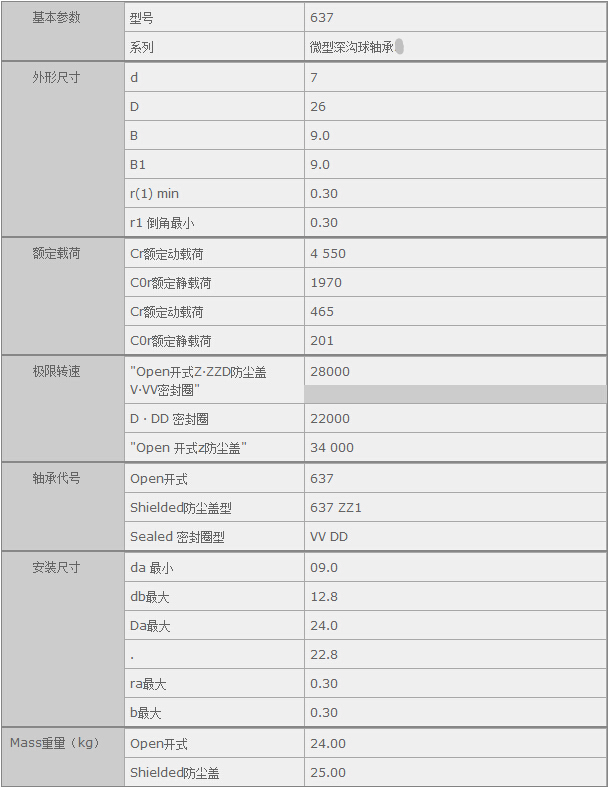 鑫宙國(guó)際貿(mào)易(上海)有限公司進(jìn)口NSK637軸承參數(shù)資料